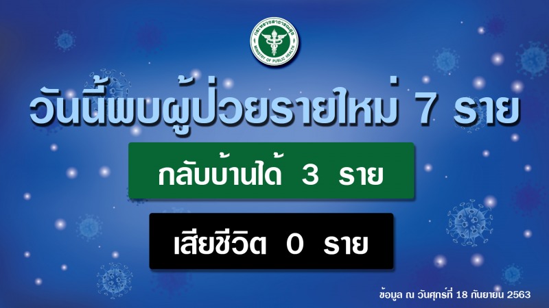 รายงานข่าวกรณีโรคติดเชื้อไวรัสโคโรนา 2019 (COVID-19)  ประจำวันที่ 18 กันยายน 2563