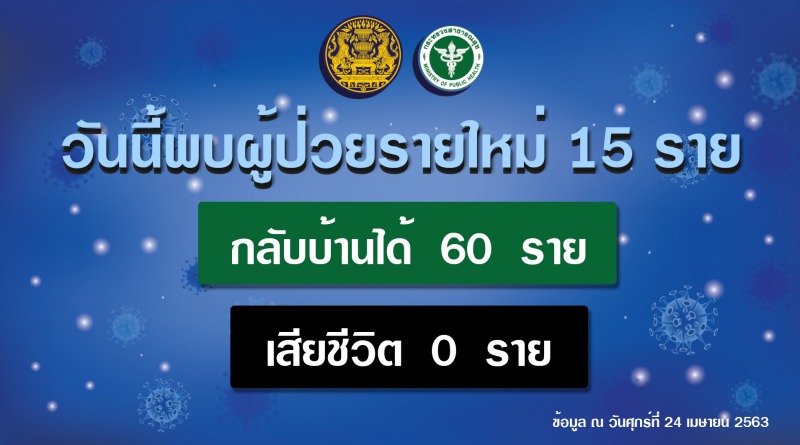 รายงานข่าวกรณีโรคติดเชื้อไวรัสโคโรนา 2019 (COVID-19)  ประจำวันที่ 24 เมษายน 2563