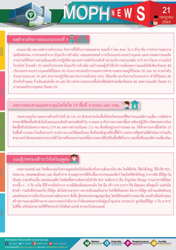 MOPH NEWS 21 กรกฎาคม 2563