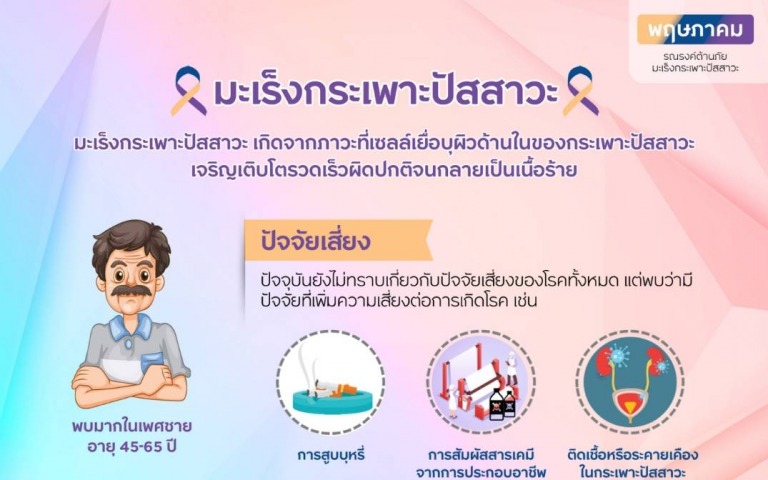 พฤษภาคม ร่วมรณรงค์ตระหนักภัยเงียบจาก “มะเร็งกระเพาะปัสสาวะ”