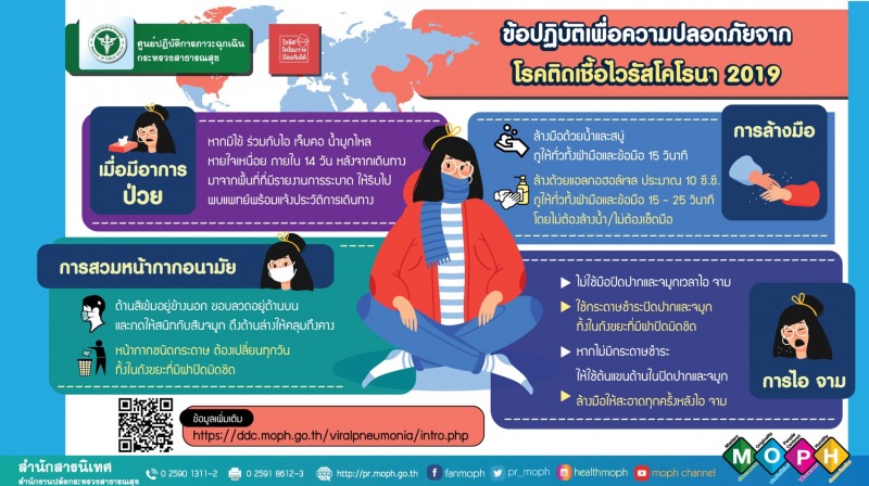 ข้อปฏิบัติเพื่อความปลอดภัยจากโรคติดเชื้อไวรัสโคโรนา 2019