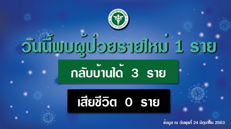 รายงานข่าวกรณีโรคติดเชื้อไวรัสโคโรนา 2019 (COVID-19)  ประจำวันที่ 24 มิถุนายน 2563