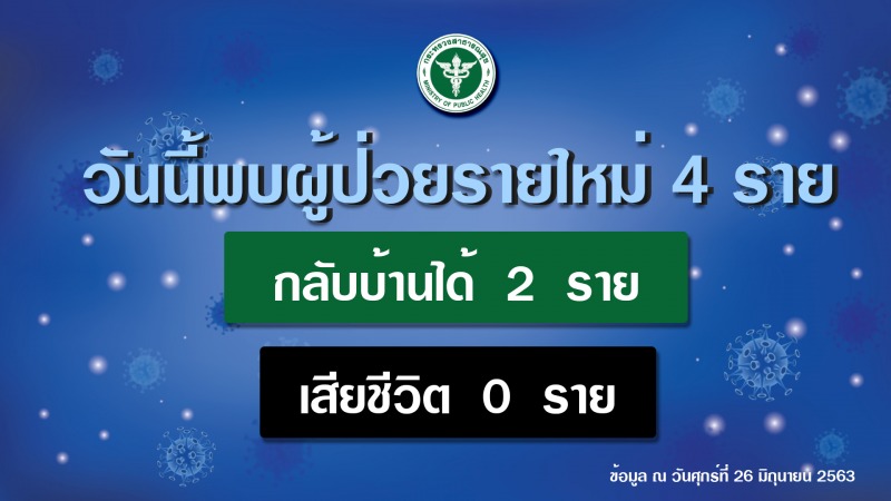 รายงานข่าวกรณีโรคติดเชื้อไวรัสโคโรนา 2019 (COVID-19)  ประจำวันที่ 26 มิถุนายน 2563