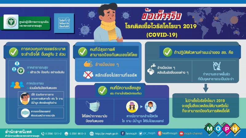 ข้อเท็จจริง ไวรัสโคโรนา 2019 (COVID-19)