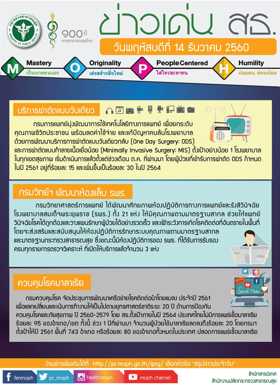 ข่าวเด่น 14 ธันวาคม 2560