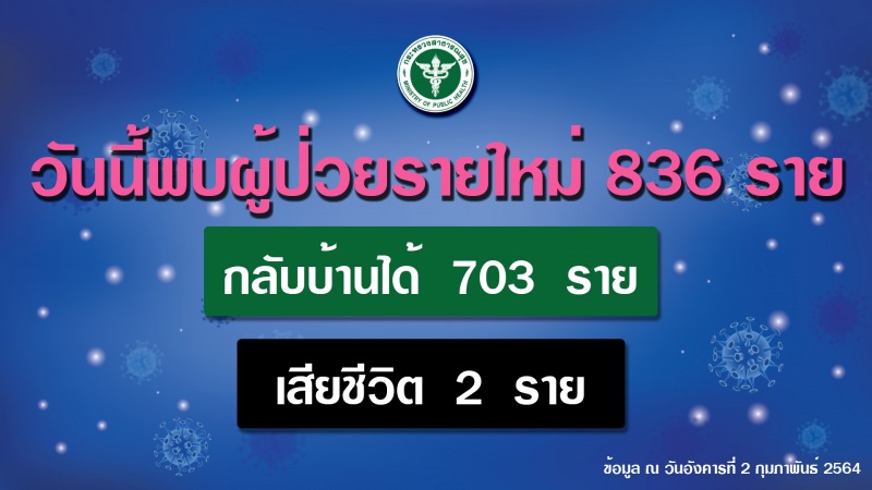 สธ.เผยปูพรมค้นหาเชิงรุกต่อเนื่อง เข้มป้องกันโควิด 19 ตามแนวชายแดน