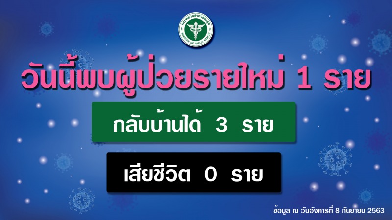 รายงานข่าวกรณีโรคติดเชื้อไวรัสโคโรนา 2019 (COVID-19) ประจำวันที่ 8 กันยายน 2563