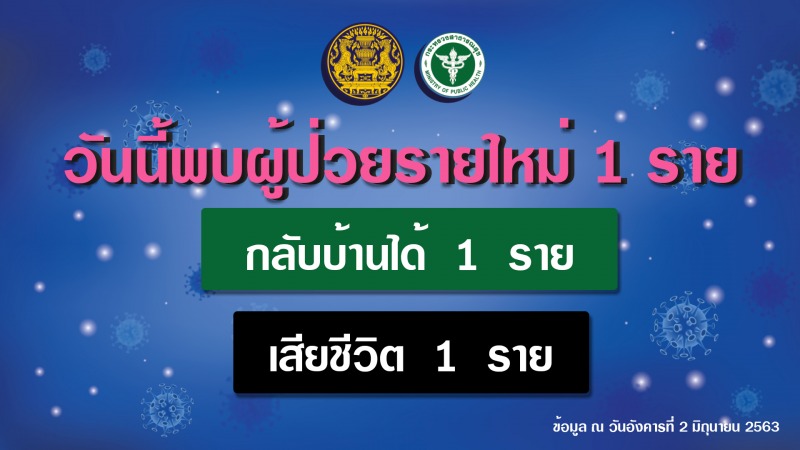 รายงานข่าวกรณีโรคติดเชื้อไวรัสโคโรนา 2019 (COVID-19) ประจำวันที่ 2 มิถุนายน 2563