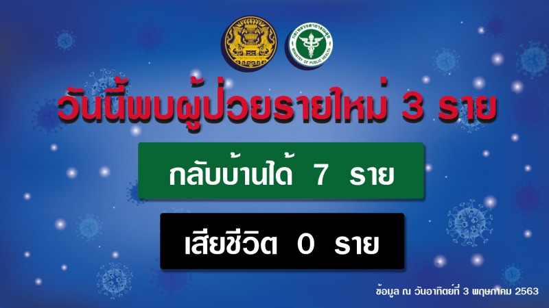 รายงานข่าวกรณีโรคติดเชื้อไวรัสโคโรนา 2019 (COVID-19)  ประจำวันที่ 3 พฤษภาคม 2563