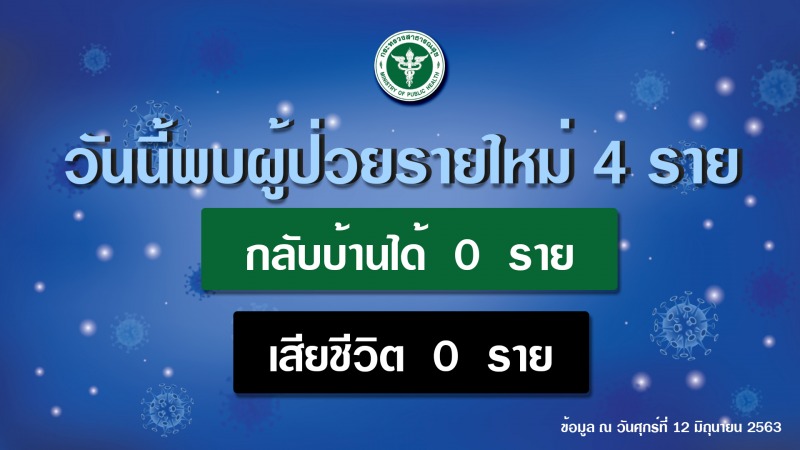 รายงานข่าวกรณีโรคติดเชื้อไวรัสโคโรนา 2019 (COVID-19)  ประจำวันที่ 12 มิถุนายน 2563