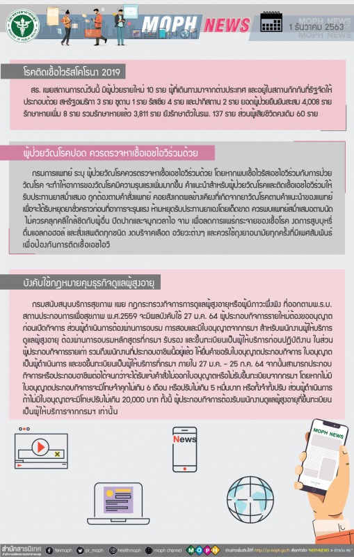 MOPH NEWS 1 ธันวาคม 2563