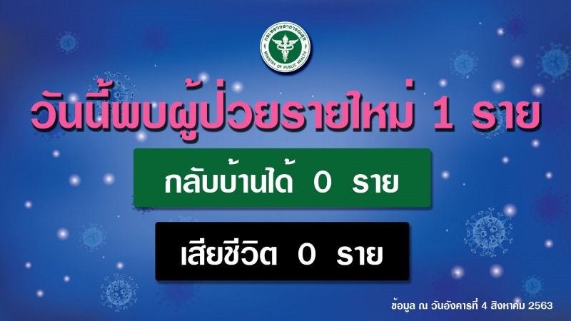 รายงานข่าวกรณีโรคติดเชื้อไวรัสโคโรนา 2019 (COVID-19)  ประจำวันที่ 4 สิงหาคม 2563