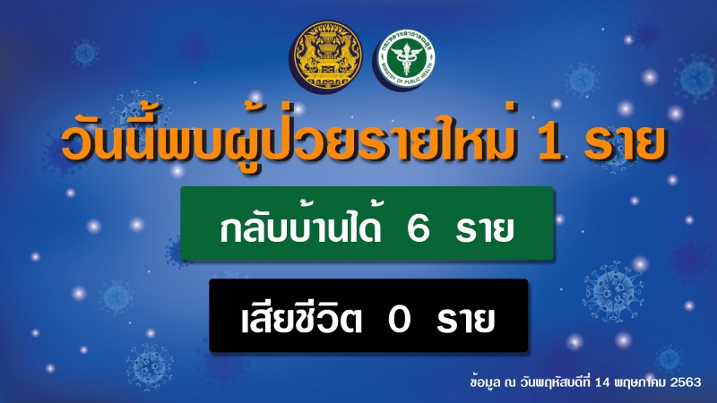 รายงานข่าวกรณีโรคติดเชื้อไวรัสโคโรนา 2019(COVID-19) ประจำวันที่ 14 พฤษภาคม 2563