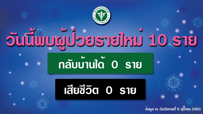 รายงานข่าวกรณีโรคติดเชื้อไวรัสโคโรนา 2019 (COVID-19) ประจำวันที่ 6 ตุลาคม 2563