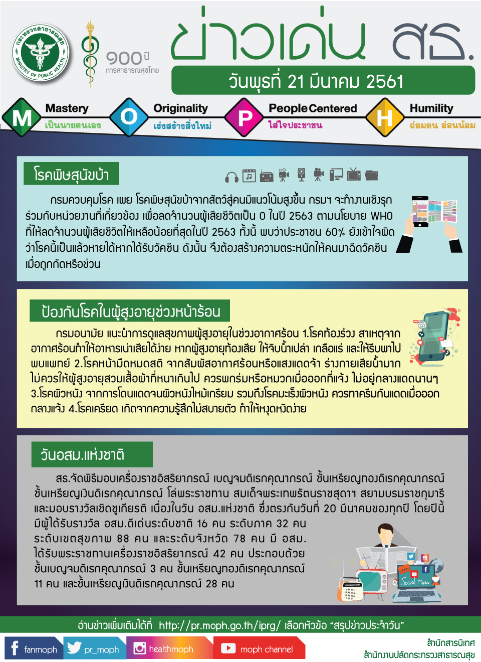 ข่าวเด่น 21 มีนาคม 2561 