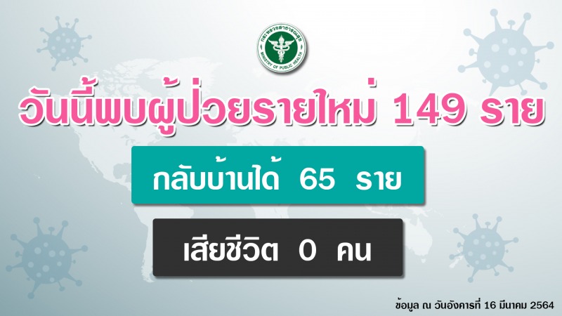 สธ.ใช้ “ปทุมธานีโมเดล” ควบคุมโควิดตลาดย่านบางแค