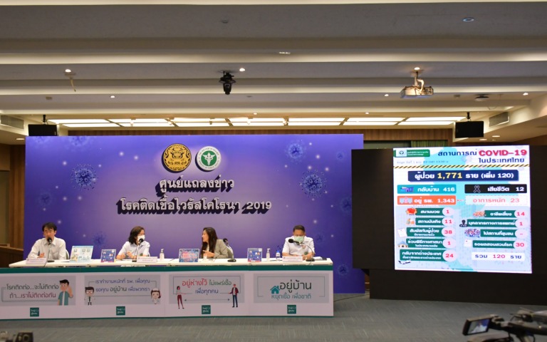 แถลงข่าว COVID-19 ….. (1 เมษายน 2563)