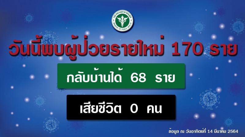 สธ. ชี้การพบผู้ติดเชื้อโควิด 19 ที่ตลาดบางแค เป็นการตรวจหาเชื้อเชิงรุกตามแผน