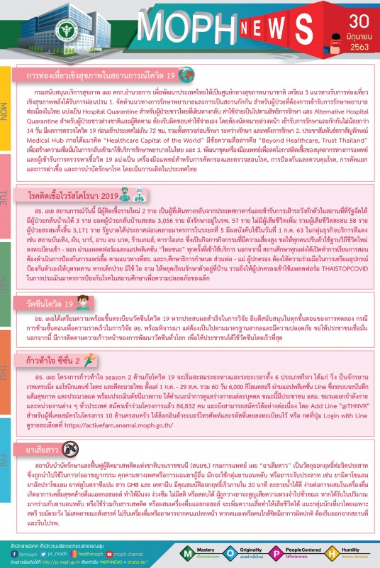 MOPH NEWS 30 มิถุนายน 2563