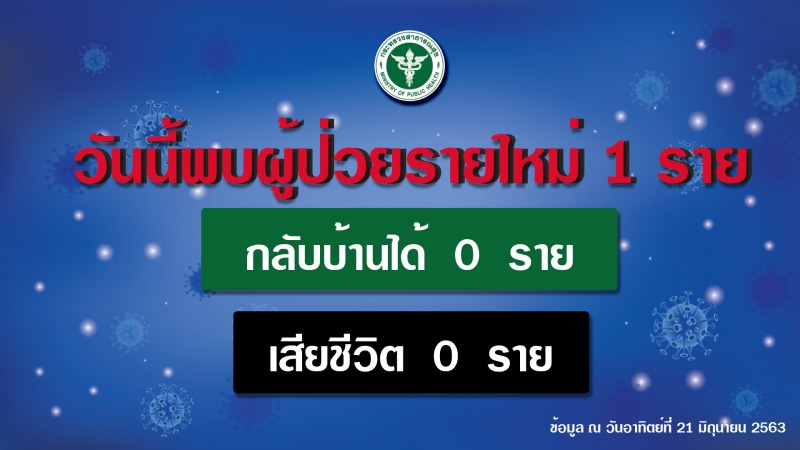 รายงานข่าวกรณีโรคติดเชื้อไวรัสโคโรนา 2019 (COVID-19) ประจำวันที่ 21 มิถุนายน 2563