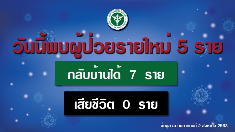 รายงานข่าวกรณีโรคติดเชื้อไวรัสโคโรนา 2019 (COVID-19) ประจำวันที่ 2 สิงหาคม 2563