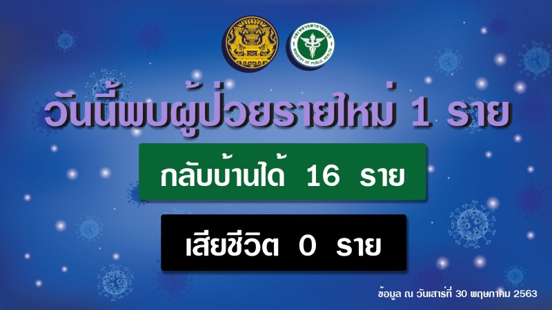 รายงานข่าวกรณีโรคติดเชื้อไวรัสโคโรนา 2019 (COVID-19) ประจำวันที่ 30 พฤษภาคม 2563