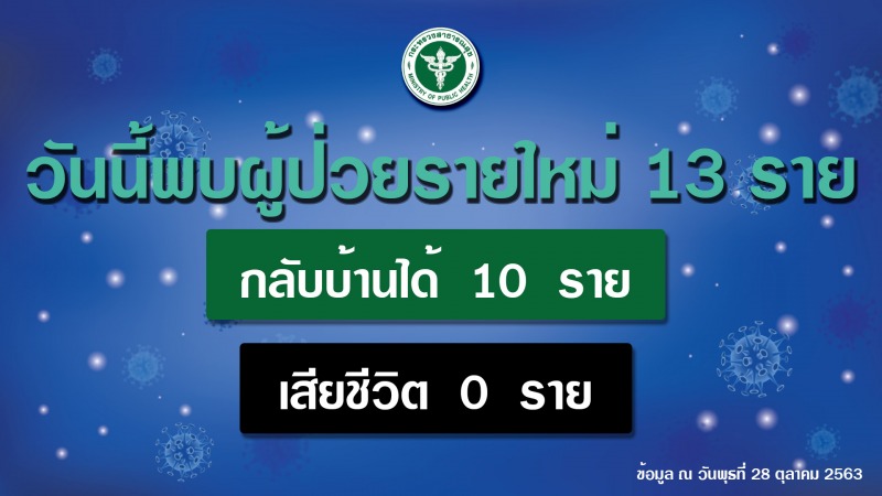 รายงานข่าวกรณีโรคติดเชื้อไวรัสโคโรนา 2019 (COVID-19) ประจำวันที่ 28 ตุลาคม 2563