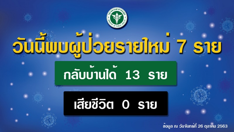 รายงานข่าวกรณีโรคติดเชื้อไวรัสโคโรนา 2019 (COVID-19)  ประจำวันที่ 26 ตุลาคม 2563