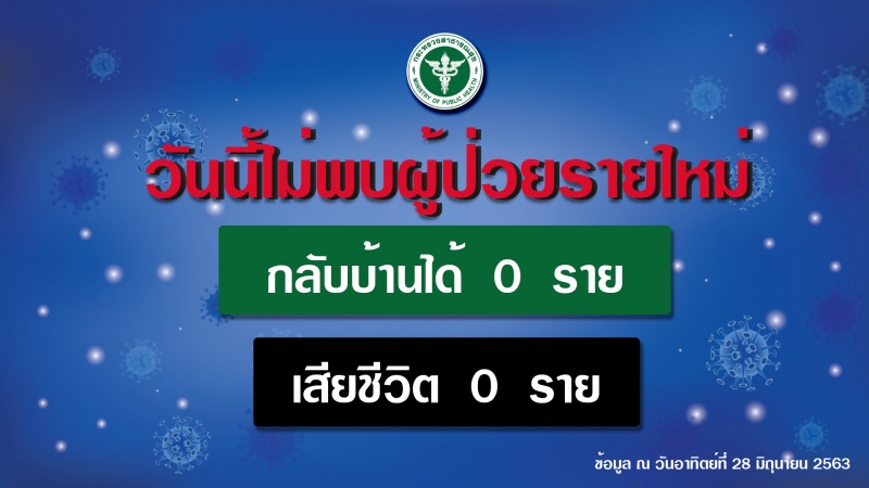 รายงานข่าวกรณีโรคติดเชื้อไวรัสโคโรนา 2019 (COVID-19)  ประจำวันที่ 28 มิถุนายน 2563