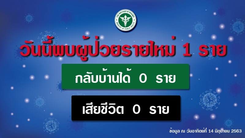 รายงานข่าวกรณีโรคติดเชื้อไวรัสโคโรนา 2019(COVID-19)  ประจำวันที่ 14 มิถุนายน 2563