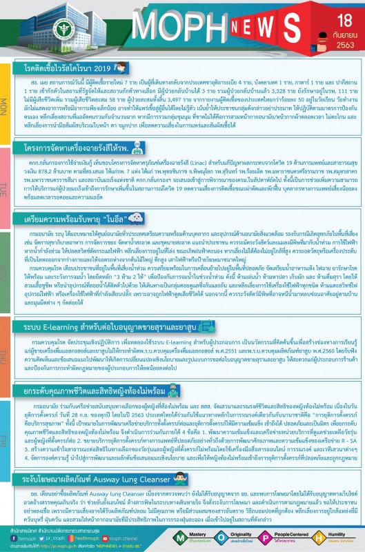 MOPH NEWS 18 กันยายน 2563