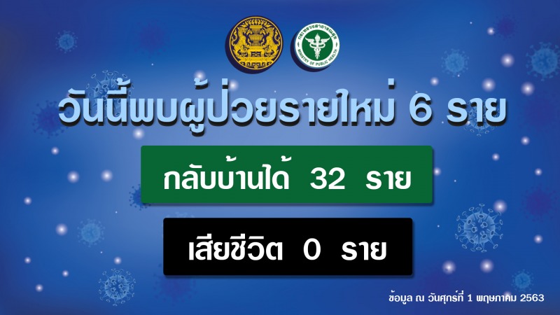 รายงานข่าวกรณีโรคติดเชื้อไวรัสโคโรนา 2019 (COVID-19)  ประจำวันที่ 1 พฤษภาคม 2563