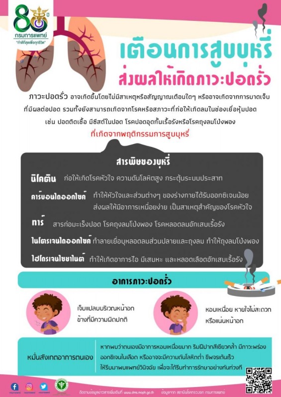 เตือนการสูบบุหรี่ส่งผลให้เกิดภาวะปอดรั่ว อันตรายถึงชีวิต