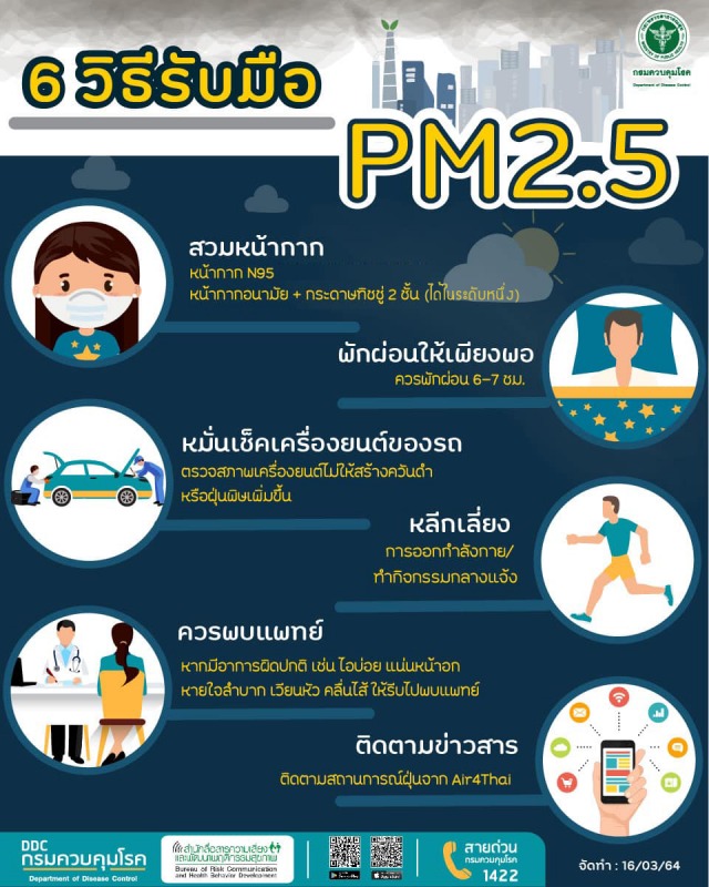 วิธีรับมือ PM2.5