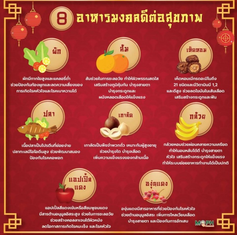 แนะประชาชน บริโภคอาหารปลอดภัยไหว้ตรุษจีน สุขภาพดีรับปีใหม่