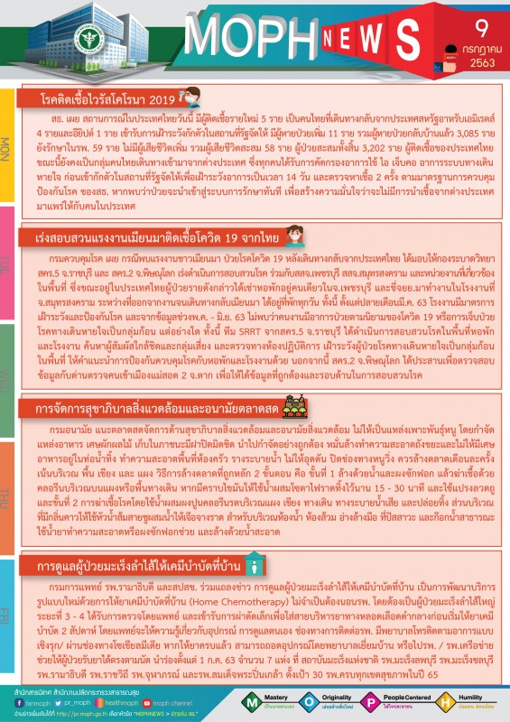 MOPH NEWS 9 กรกฎาคม 2563