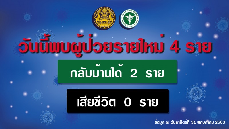 รายงานข่าวกรณีโรคติดเชื้อไวรัสโคโรนา 2019 (COVID-19)  ประจำวันที่ 31 พฤษภาคม 2563