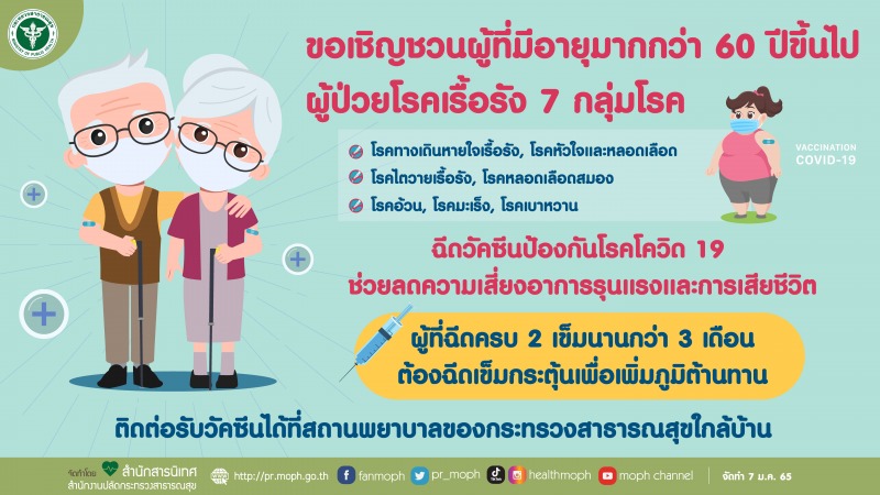 รวมสื่อ INFOGRAPHIC การฉีดวัคซีน /วัคซีนเข็มกระตุ้นและการรณรงค์ให้ผู้สูงอายุฉีดว...