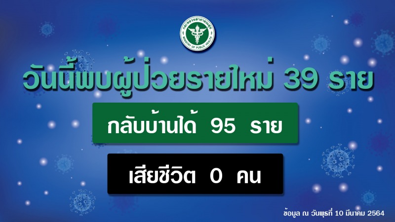 สธ.ย้ำฉีดวัคซีนโควิด 19 แล้วยังต้องการ์ดสูง รอเวลาสร้างภูมิคุ้มกันหมู่