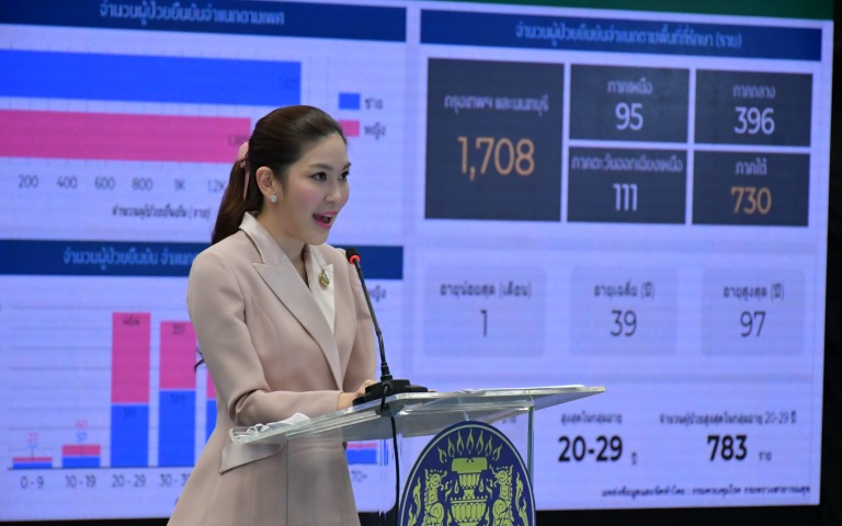 แถลงข่าว COVID-19 ….. (24 พฤษภาคม 2563)