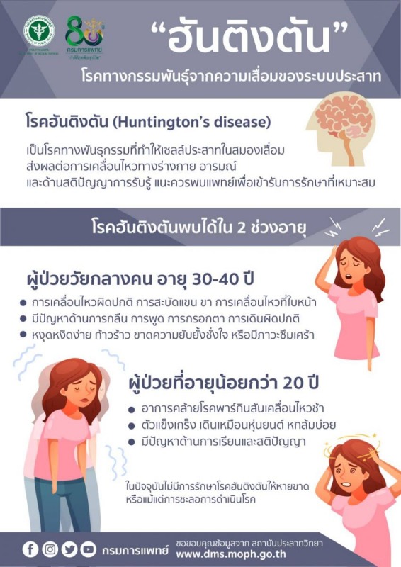 “ฮันติงตัน”โรคทางกรรมพันธุ์จากความเสื่อมของระบบประสาท