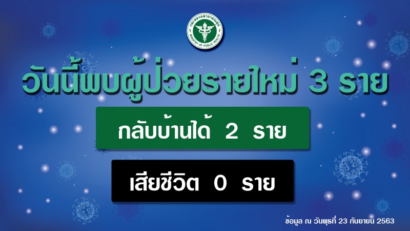 รายงานข่าวกรณีโรคติดเชื้อไวรัสโคโรนา 2019 (COVID-19)  ประจำวันที่ 23 กันยายน 2563