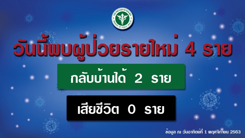 รายงานข่าวกรณีโรคติดเชื้อไวรัสโคโรนา 2019 (COVID-19)  ประจำวันที่ 1 พฤศจิกายน 2563