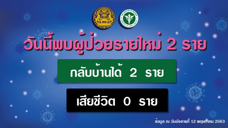 รายงานข่าวกรณีโรคติดเชื้อไวรัสโคโรนา 2019(COVID-19) ประจำวันที่ 12 พฤษภาคม 2563