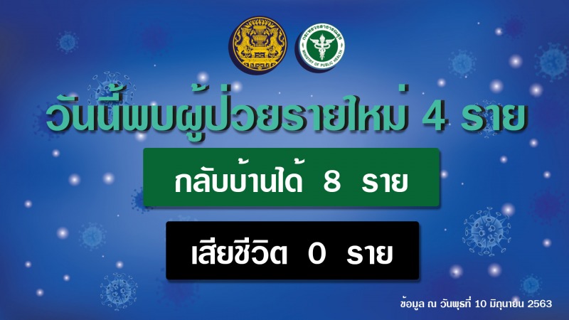 รายงานข่าวกรณีโรคติดเชื้อไวรัสโคโรนา 2019 (COVID-19)  ประจำวันที่ 10 มิถุนายน 2563