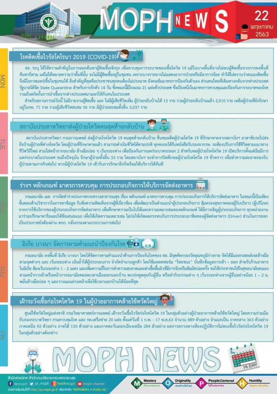 MOPH NEWS 22 พฤษภาคม 2563