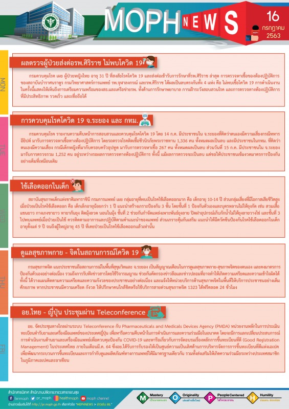 MOPH NEWS 16 กรกฎาคม 2563