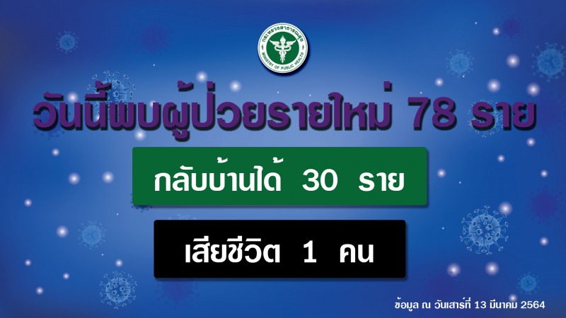 สธ. ยันแผนฉีดวัคซีนโควิดปัจจุบัน คือ ฉีดครบ 63 ล้านโดสในปี 64