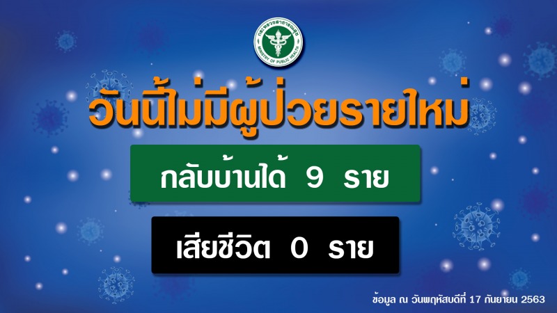 รายงานข่าวกรณีโรคติดเชื้อไวรัสโคโรนา 2019 (COVID-19)  ประจำวันที่ 17 กันยายน 2563