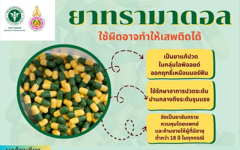 สบยช. เตือนภัย ยาทรามาดอล (Tramadol) ใช้ผิดอาจทำให้เสพติดได้